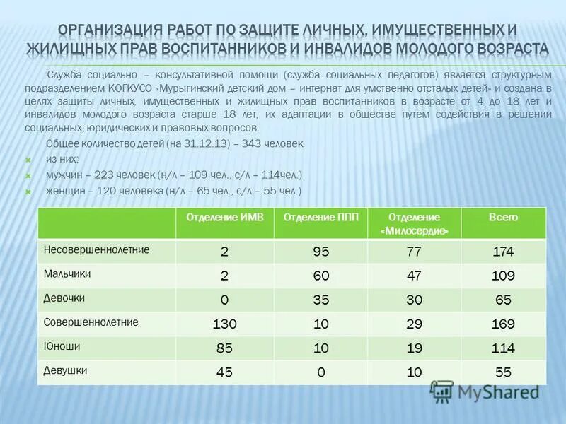 Трудотерапия для инвалидов. Умственная отсталость. Дом для умственно отсталых детей. Детдом для умственно отсталых. Цели детского дома для умственно отсталых детей.