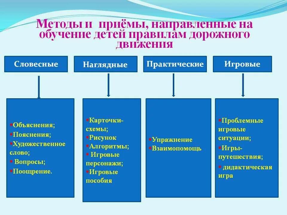 Технологии работы с детьми в доу. Методы и приемы обучения в ДОУ. Методы и приемы обучения детей дошкольного возраста. Методы и приемы. Методы и приемы в ДОУ.