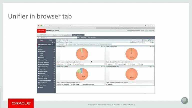 Oracle p6. Oracle primavera unifier. oracle unifier. unifier программа.