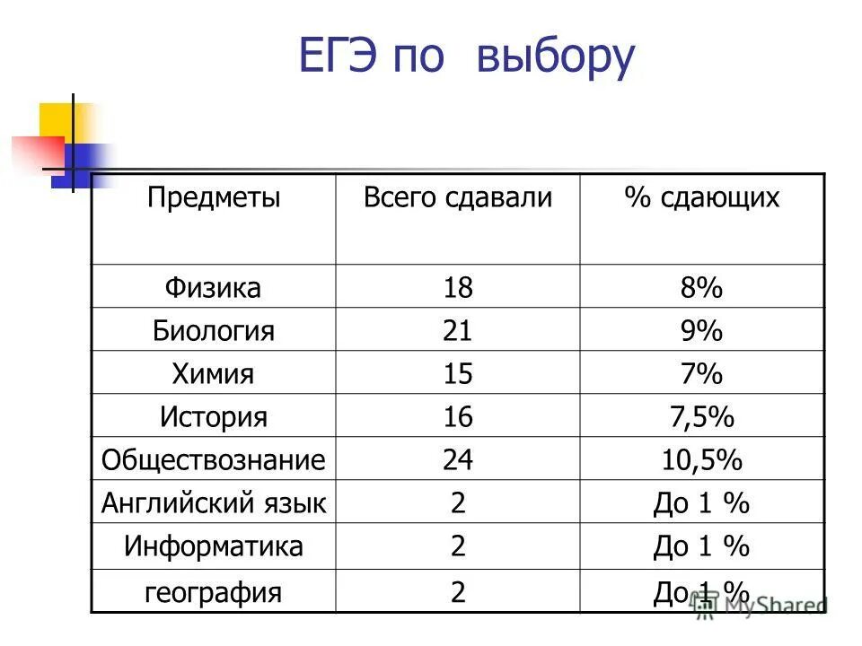 профессии связанные с работой в лаборатории. куда можно сдавать химию. куда пойти учиться. куда пойти учиться на программиста. профессия химик.