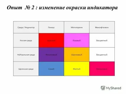 Хлорид натрия цвет лакмуса