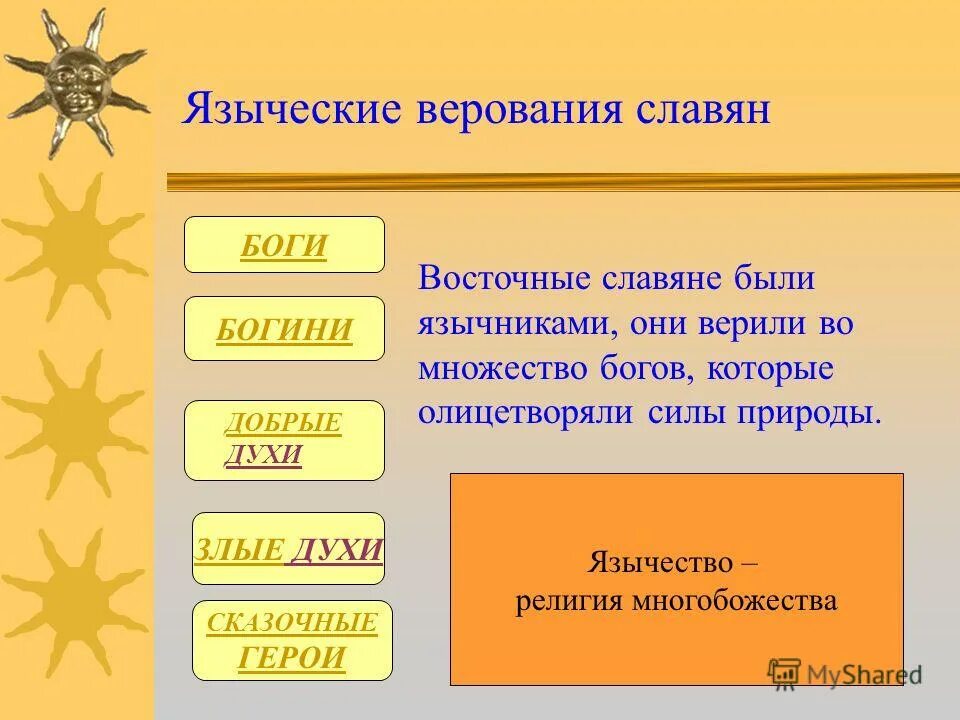 Занятия и верования славян. Дохристианские верования славян. Русичи славяне арии. Боги западных славян. Славяне верили во множество богов они были.