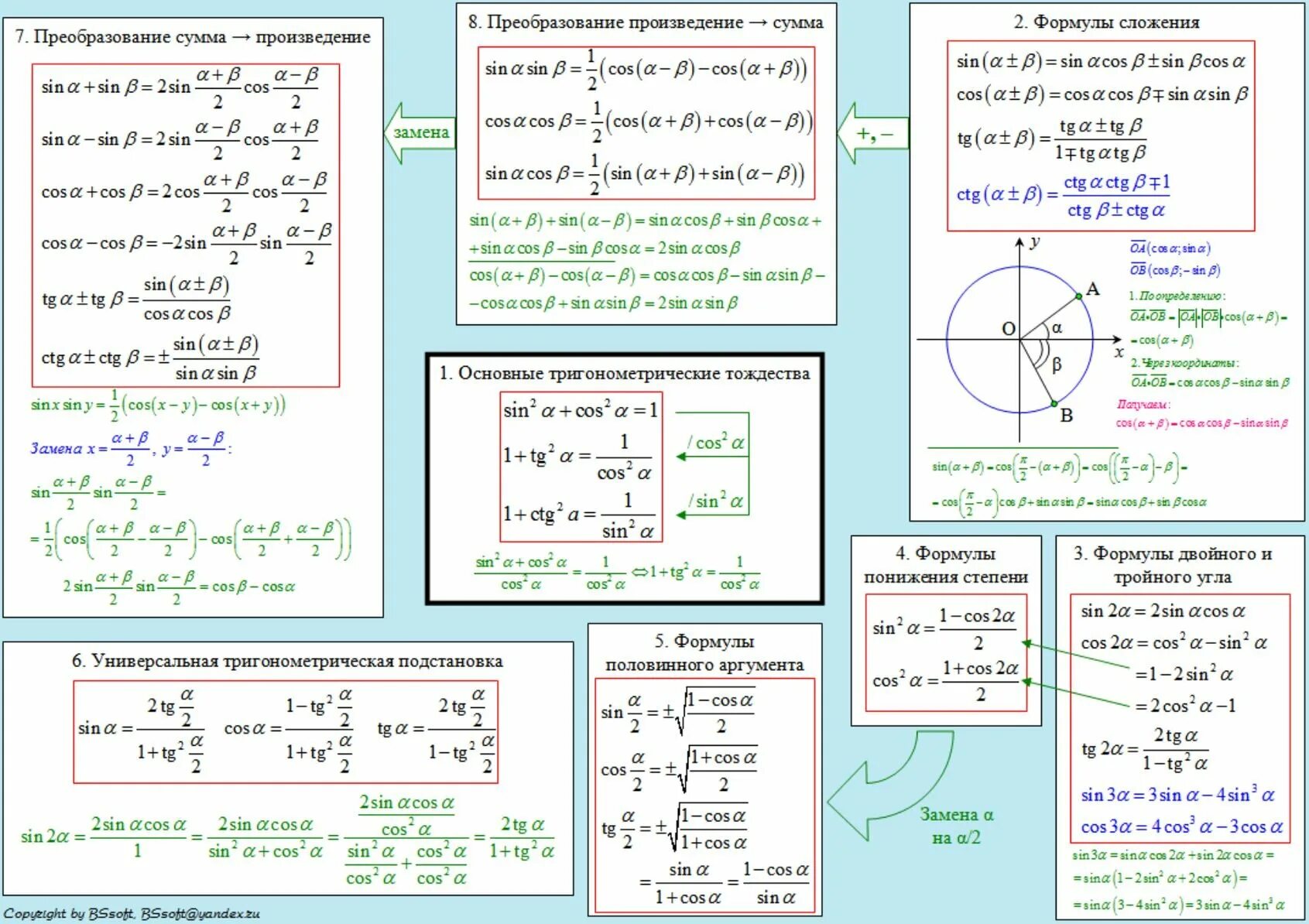 Основные тригонометрические формулы 10 класс Алгебра. Основные тригонометрические формулы 10 класс. Формулы тригонометрические формулы по алгебре 10. Тригонометрические формулы шпаргалки для ОГЭ. Высшая математика 2023