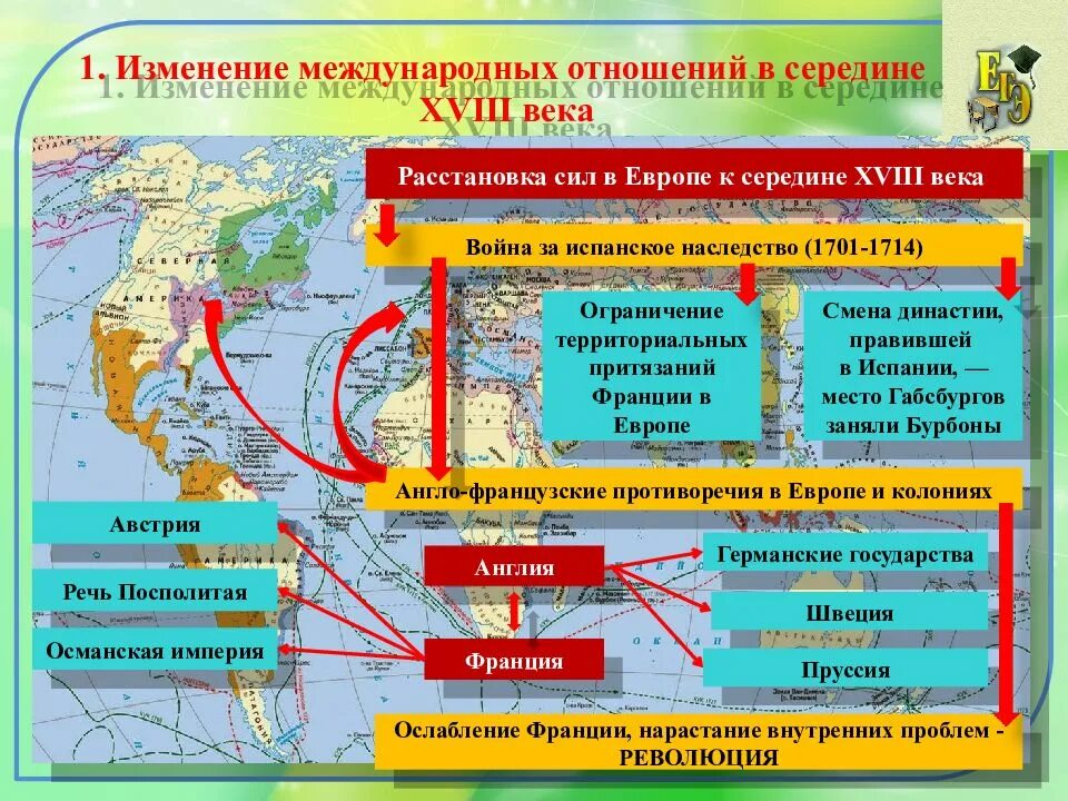 Изменение международных отношений в середине XVIII века. Международные отношения в XVIII веке. Международные отношения в 18 веке таблица. Международные отношения в Европе в 18 веке.