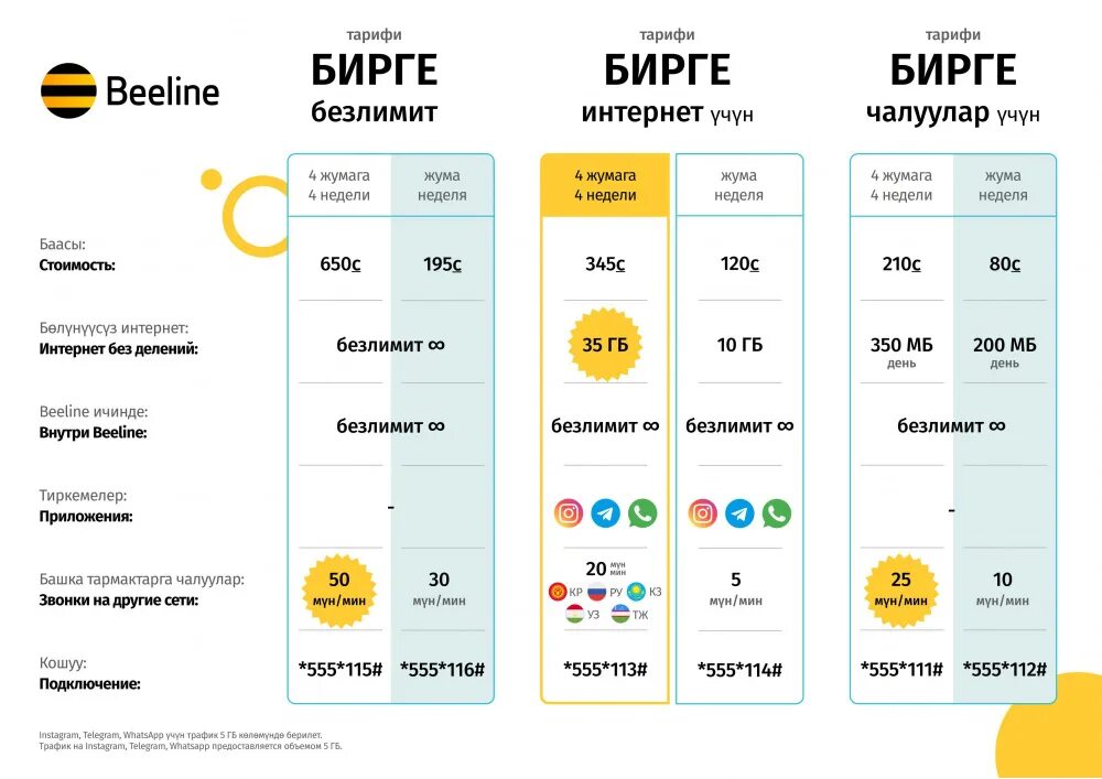 Билайн тарифы Кыргызстан для интернета. Тарифы Билайн в Казахстане на 2021. Билайн тарифы интернет. Билайн kg тарифы.