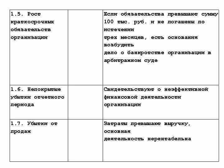 Рост краткосрочных обязательств. Увеличение краткосрочных обязательств. Рост краткосрочных обязательств свидетельствует о. Рост краткосрочных обязательств говорит о. Увеличение актива и увеличение обязательства