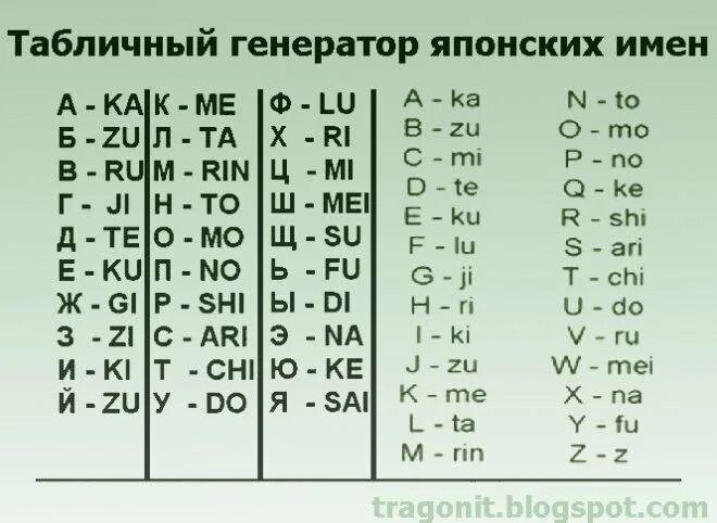 Красивые женские имена в японии. Японские имена женские. Красивые имена для девочек японские. Японские имена. Японские имена.