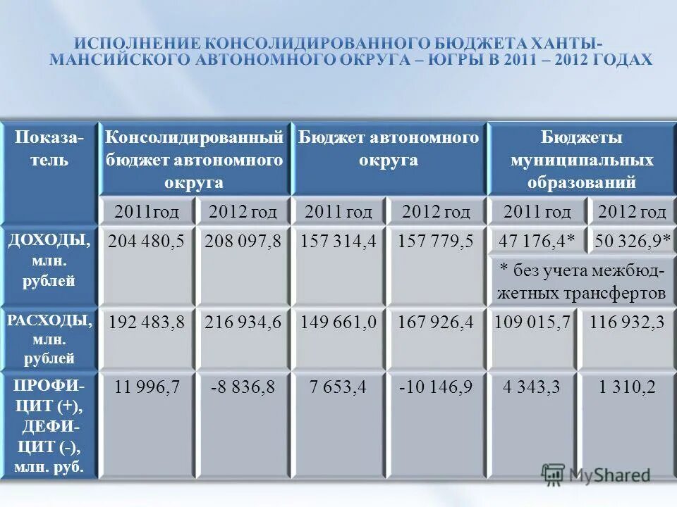сайт департамента финансов хмао