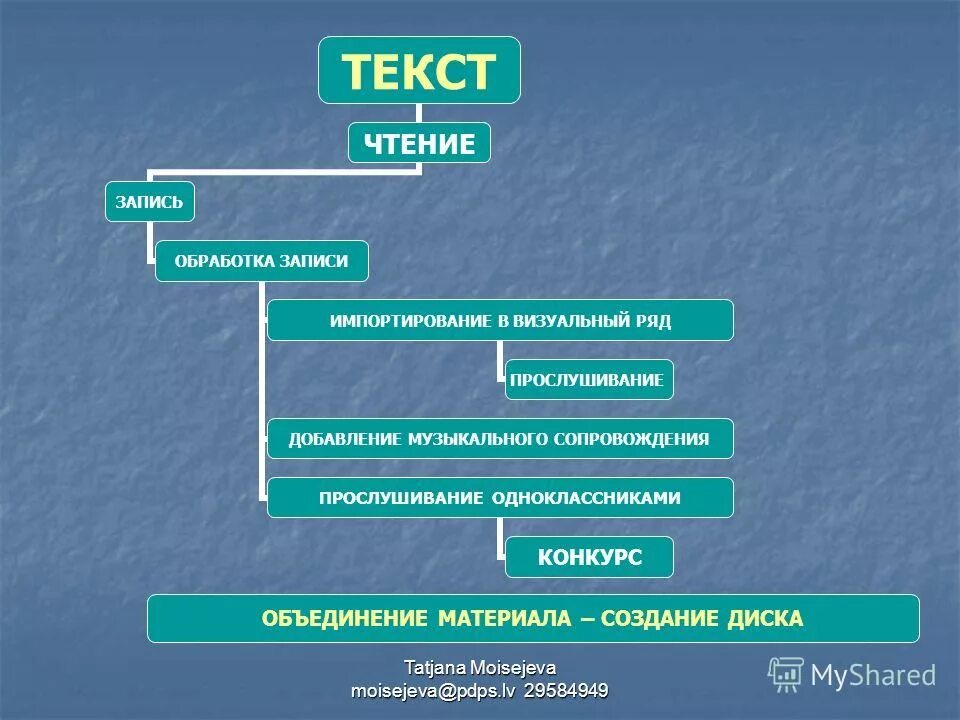 Программы по накрутке пф топмэйкер. Запись обрабатывается. Проверка диска windows. 1с:медицина. Обработка и анализ данных.