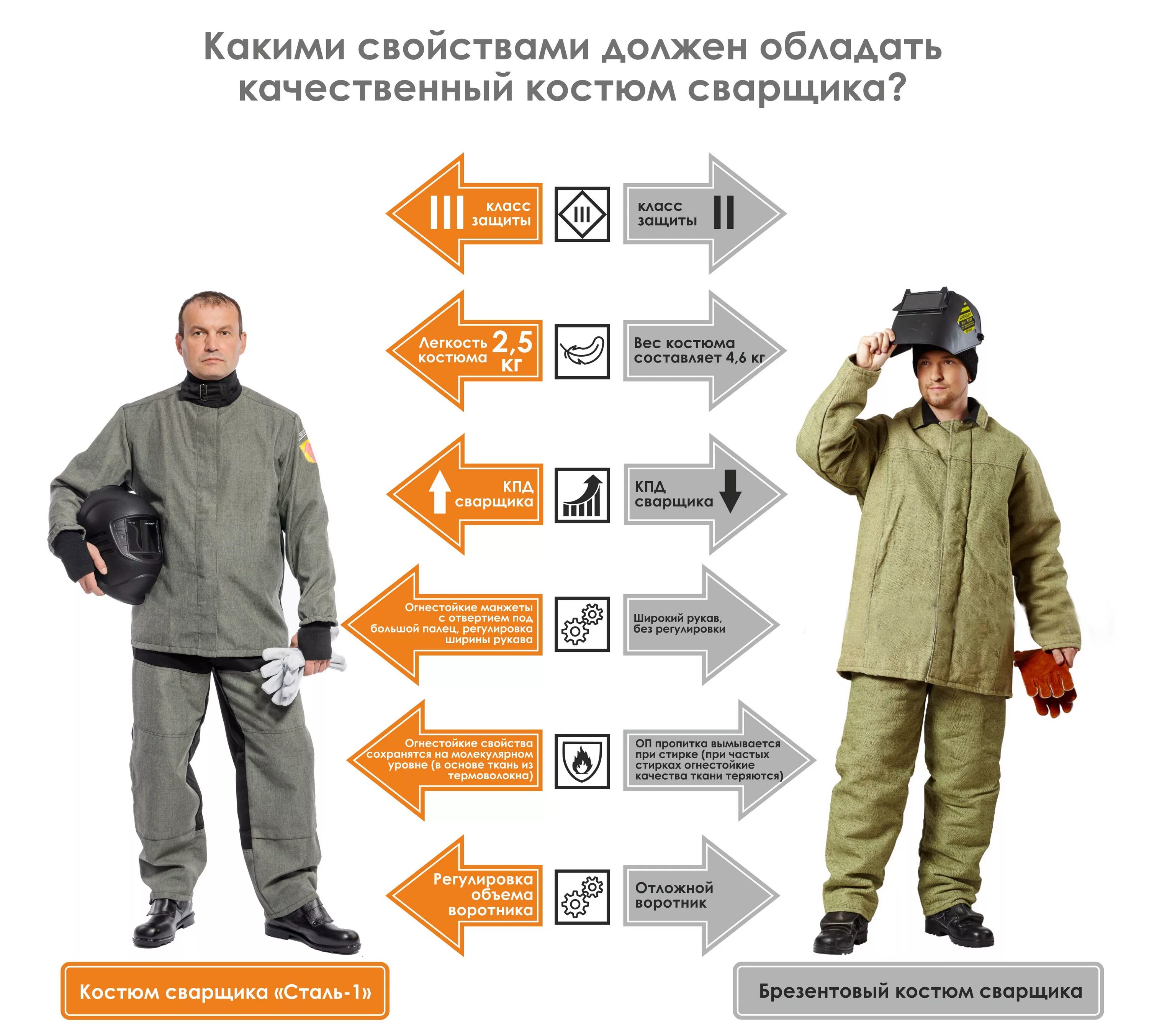Правила ношения спецодежды