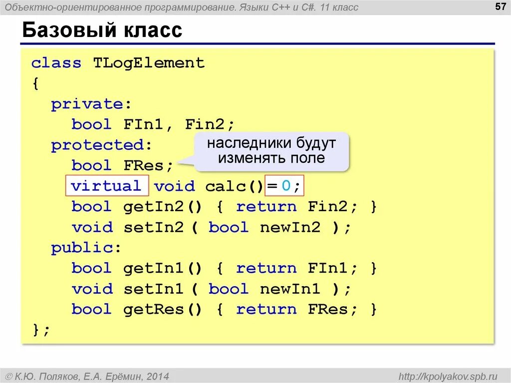 Базовый класс c. C язык программирования. Си (язык программирования). Язык программирования c++. C# язык программирования.