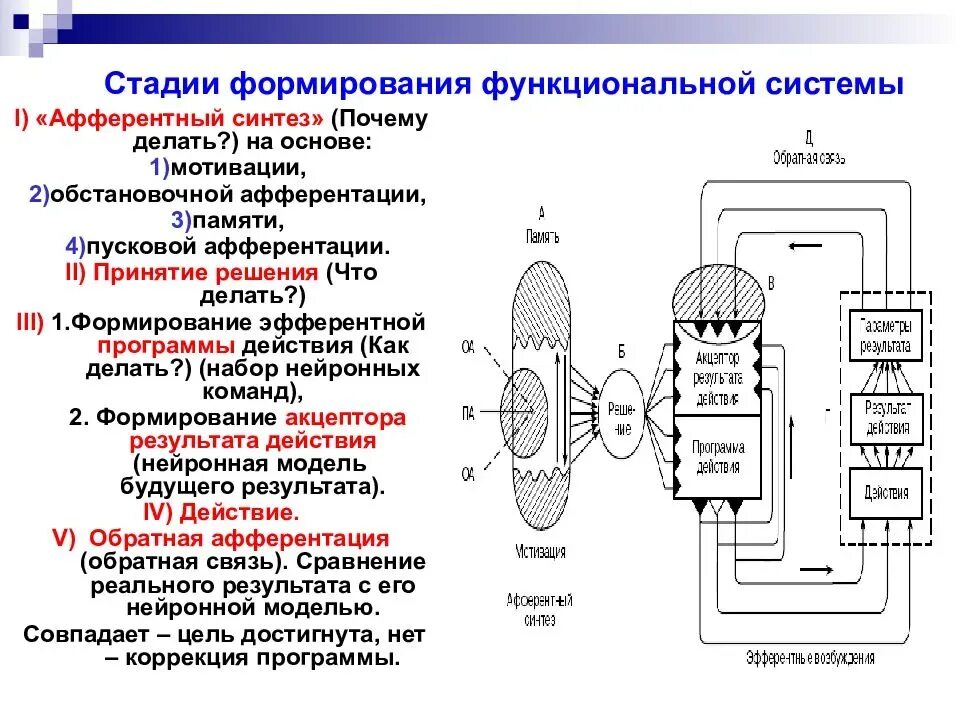 Функции связанные с формированием