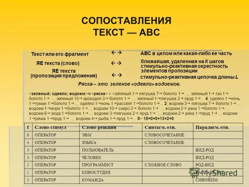 Программа сравнения текстов. Программа сравнения текстов