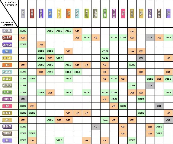 Эффективность покемонов. Таблица эффективности типов покемонов. Pokemon таблица типов. Таблица стихий покемонов. Таблица стихий покемонов пиксельмон.