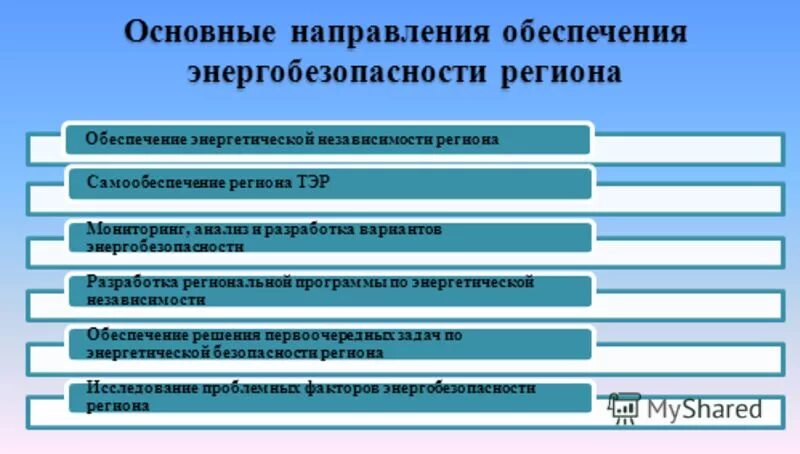 Энергетической безопасности российской федерации