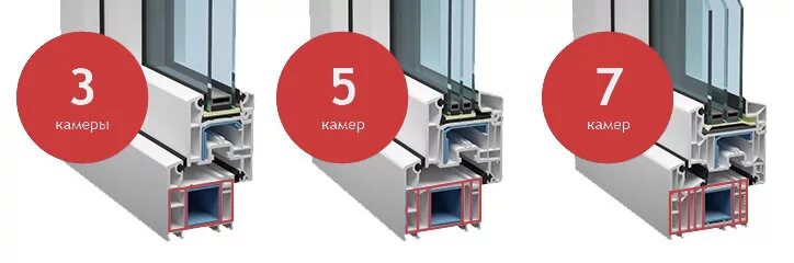Как правильно выбрать пластиковые окна