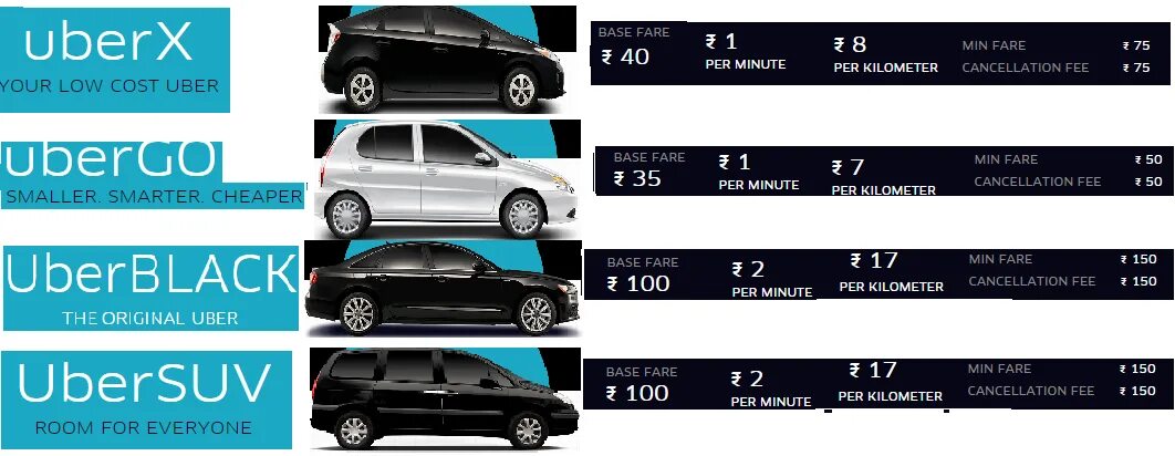 Убери селект. UBERX авто.
