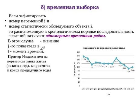 Время выборки