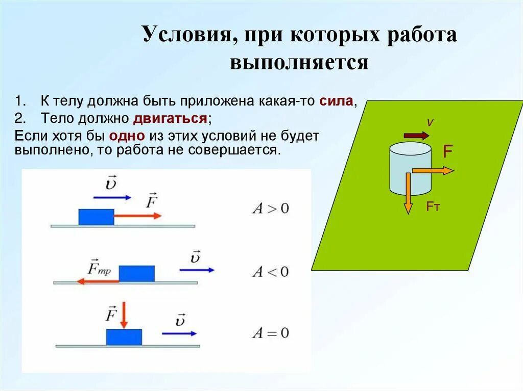 Условия необходимы для совершения механической работы. Условия при которых в. Условия совершения механической работы. Условия при которых работа не выполняется физика. Примеры совершения механической работы.