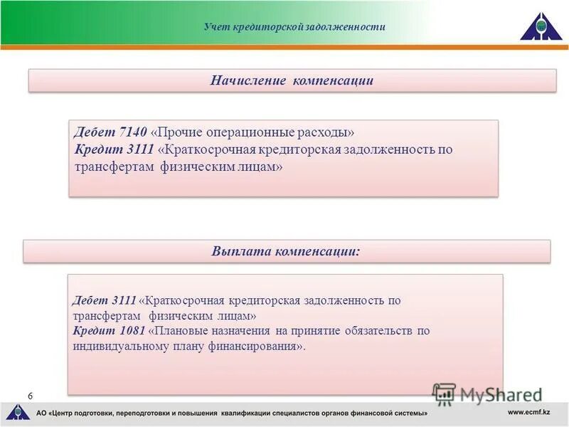 Кредиторская задолженность презентация. Начисление и задолженность презентация. Кратковременный долговой цикл.