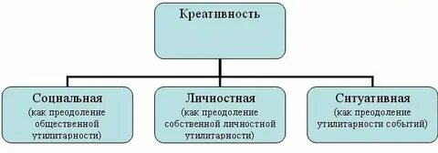 Органы управления фондом социального страхования
