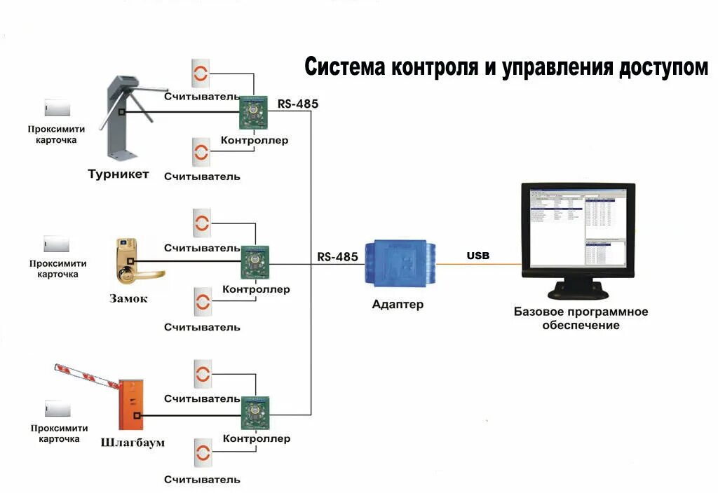 Локальная авторизация