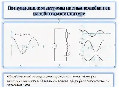 Ток в колебательном контуре формула