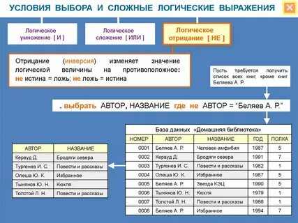 Простые и сложные условия