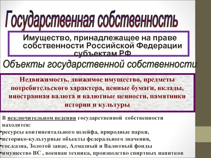 Государственная собственность. Объекты гос собственности в РФ. Понятие государственной собственности. Имущество принадлежащее на праве собственности. Приоритет государственной формы собственности относится