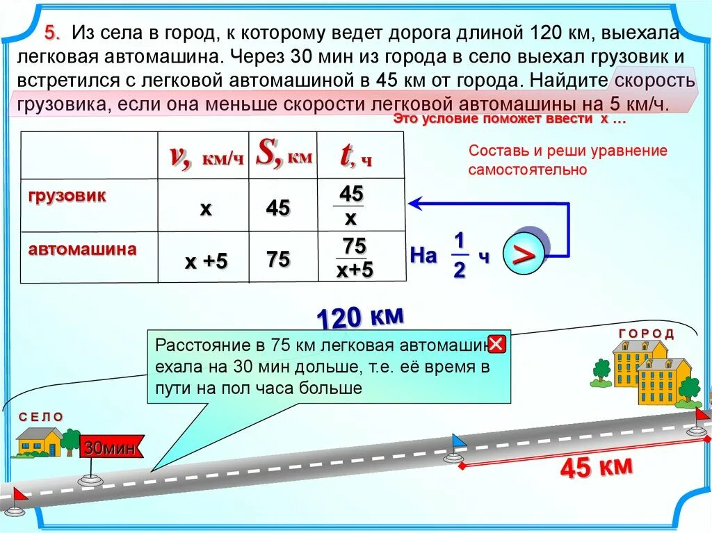 Автобус движется по прямой дороге. Автомобиль выехал из города. Решение задач про дорогу. Из города выезжаю. Из двух городов одновременно выехали самосвалы.