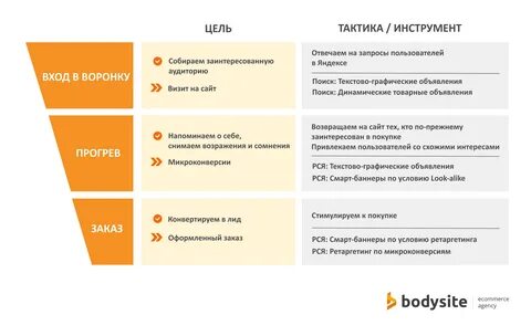 Ретаргетинг на поиске