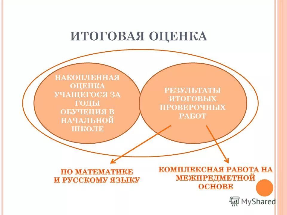 5 5 2 какая итоговая оценка