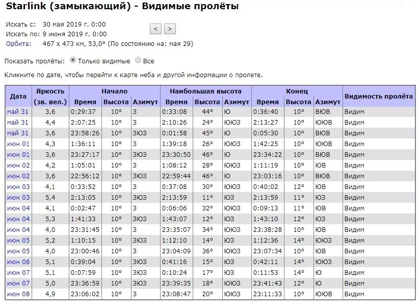 Starlink пролет. спутниковая карта илона маска. спутники илона маска в небе над москвой. илон маск спутники. спутники илона маска в небе над россией 2021.