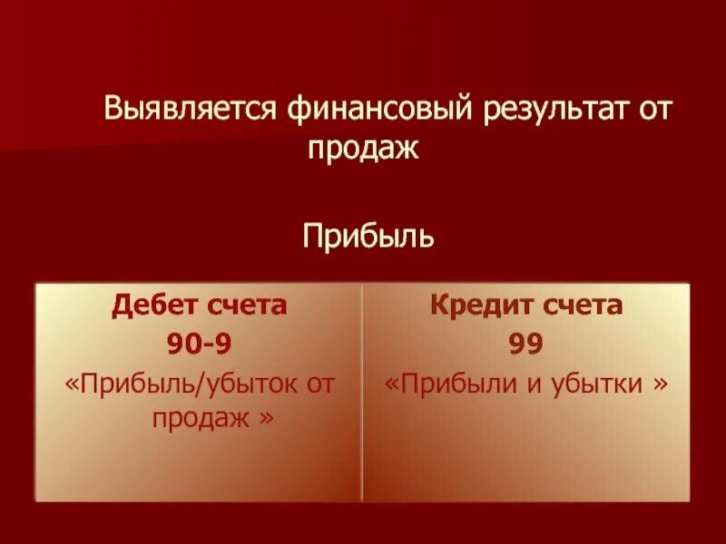 Кредит 99 счета прибыль или убыток. Дебет 90.9 кредит 99. 99 Счет по дебету это прибыль или убыток. Дебет счета 90.