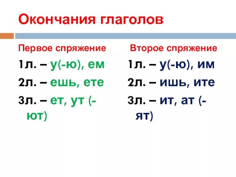 Глаголы какого спряжения употреблены в предложениях. Спряжение глаголов примеры. Спряжение глаголов ет и ИТ. Окончания глаголов. Спряжение глаголовоканчании.