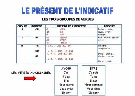 Present simple french