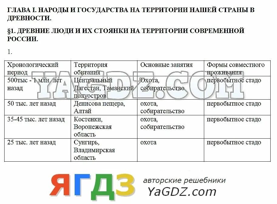 История россии 6 класс рабочая тетрадь косулина. Практическая работа по истории 6 класс. Практическая работа по истории России 6 класс.