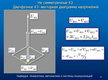 Двухфазный ток короткого замыкания