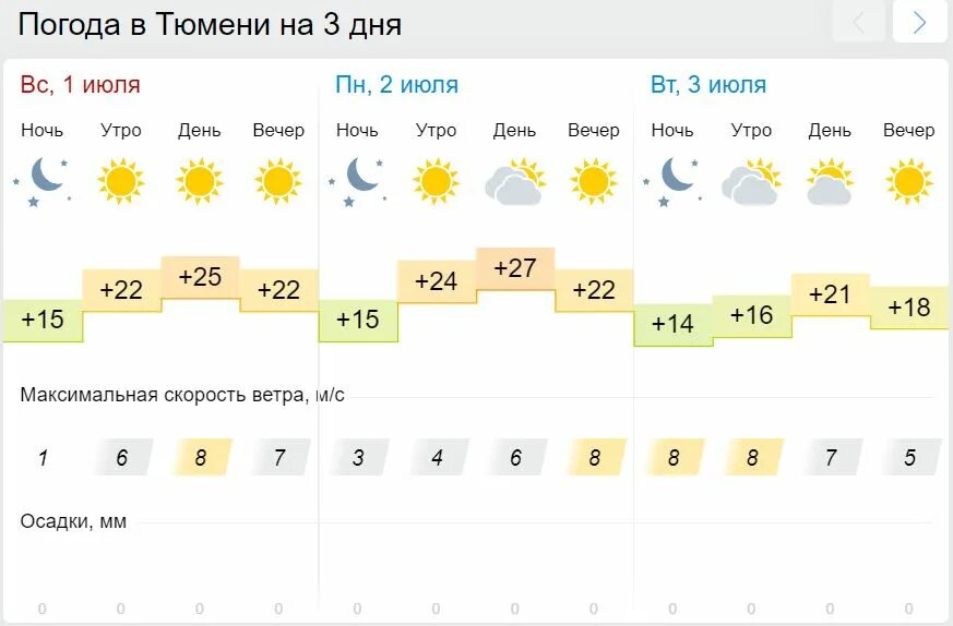 Гисметео тюмень 3 дня точный прогноз погоды. Погода в Тюмени. Тюмень климат. Погода в Тюмени на завтра. Погода в Тюмени на месяц.