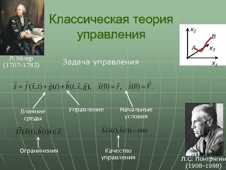 1 математическая теория. Теория управления. Математические теории. Классическая теория управления. Математическая теория управления.