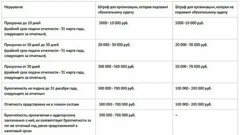 Штраф за просрочку 9 букв сканворд