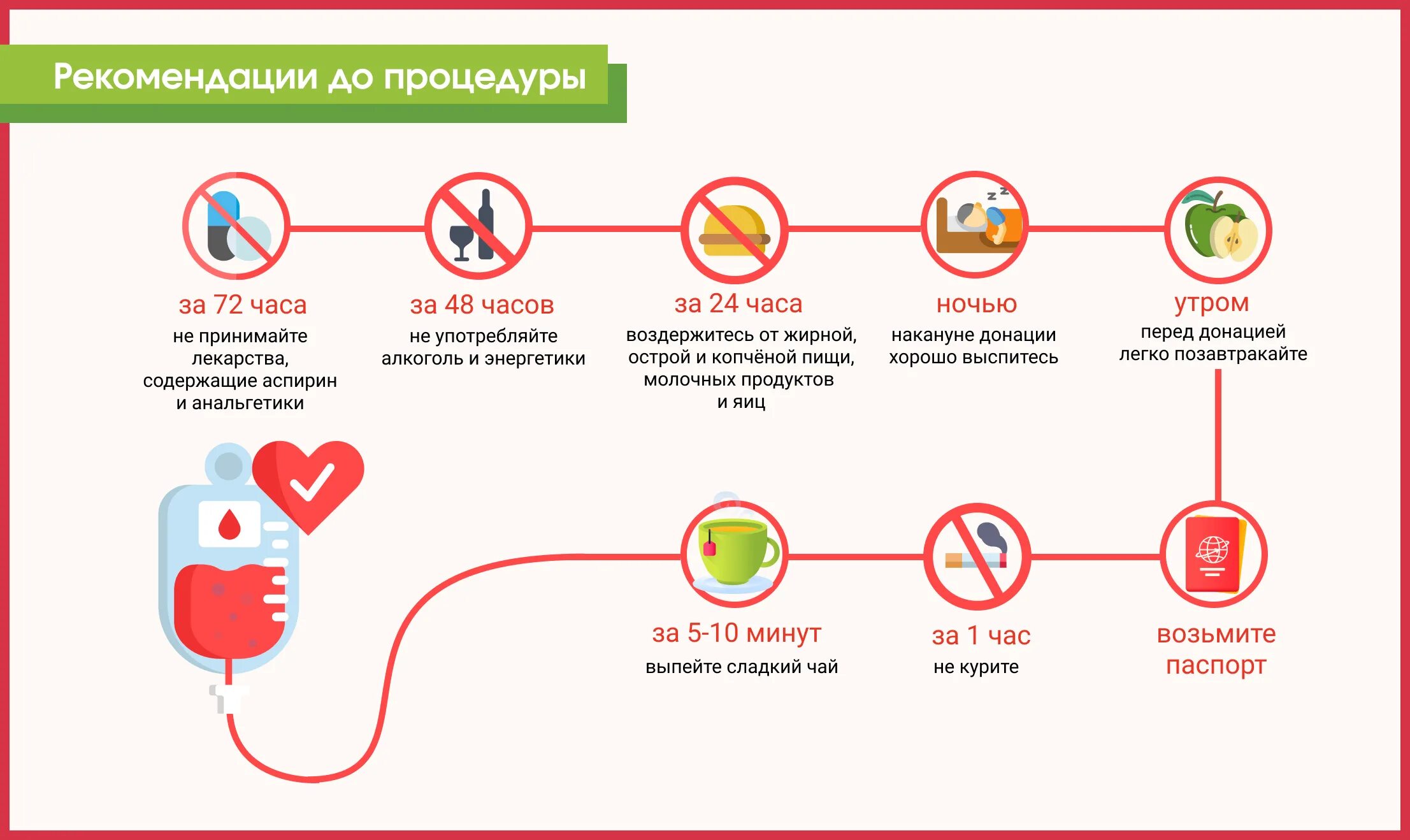 Почему нельзя быть донором крови. Памятка донору перед сдачей крови. Рекомендации для доноров крови. Донорство крови рекомендации. Рекомендации после сдачи крови донором.