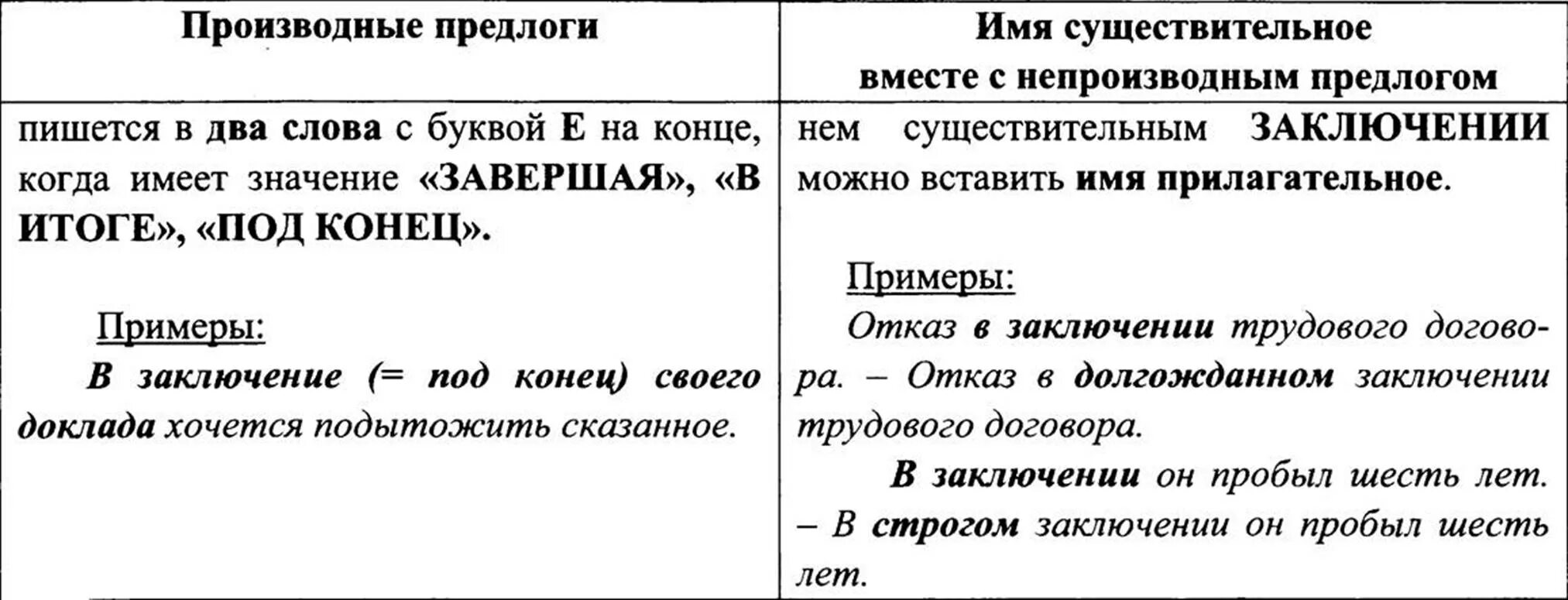 Предлог егэ 2023. Производные и непроизводные предлоги таблица. Производные предлоги. Производные предлоги таблица. Предлоги производные и непроизводные таблица ЕГЭ.