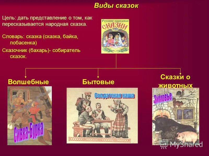 Бытовые русские народные сказки. Бытовые сказки 2 класс литературное чтение список. Бытовая народная сказка 4 класс. Бытовые народные сказки 2 класс. Народные сказки бытовые сказки.