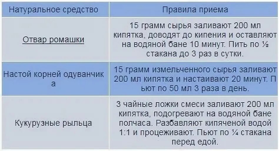 Препараты при забросе желчи. Лекарство от заброса желчи в желудок. Народные средства при забросе желчи в желудок. Таблетки от заброса желчи.