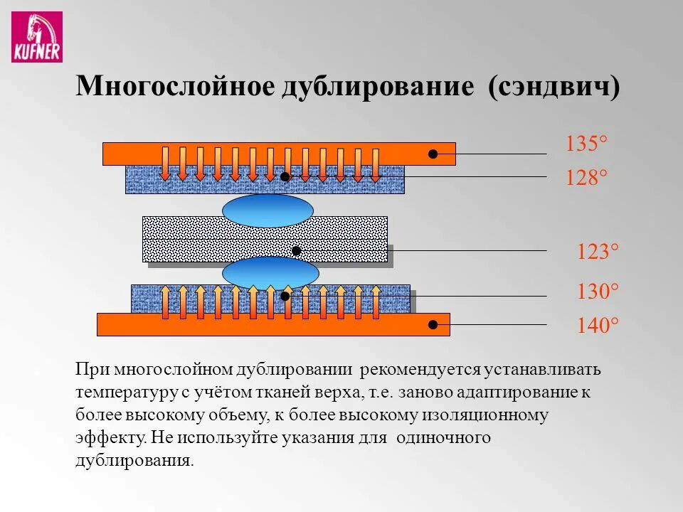 Почему при дублировании