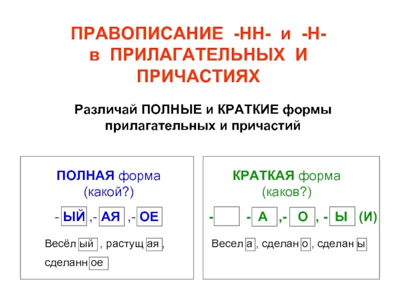 Правописание краткой формы качественных прилагательных. Краткая форма и полная форма прилагательных. полная и краткая форма прилагательных полная и краткая форма. краткие формы прилагательных и причастий. имя прилагательное полная и краткая форма.