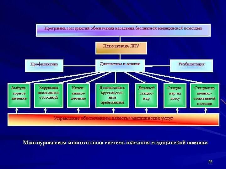 Анализ организации здравоохранения. Миссия организации здравоохранения. Анализ деятельности медицинской организации. Миссия медицинской организации примеры. Миссия учреждения здравоохранения пример.