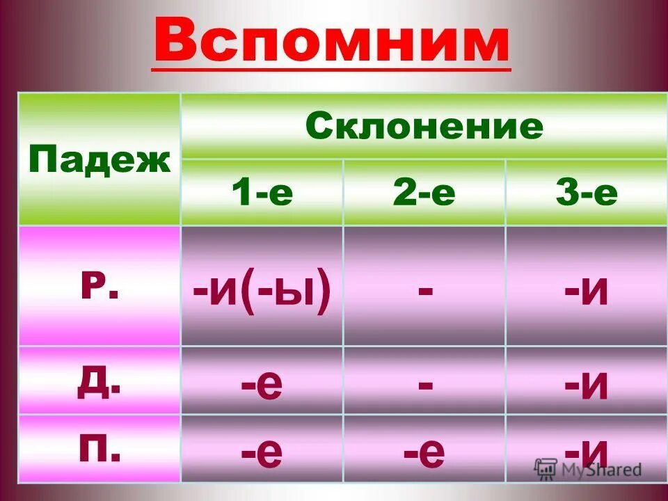 Гора просклонять по падежам