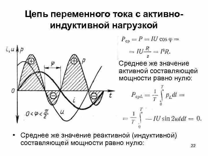 Активная нагрузка переменного тока